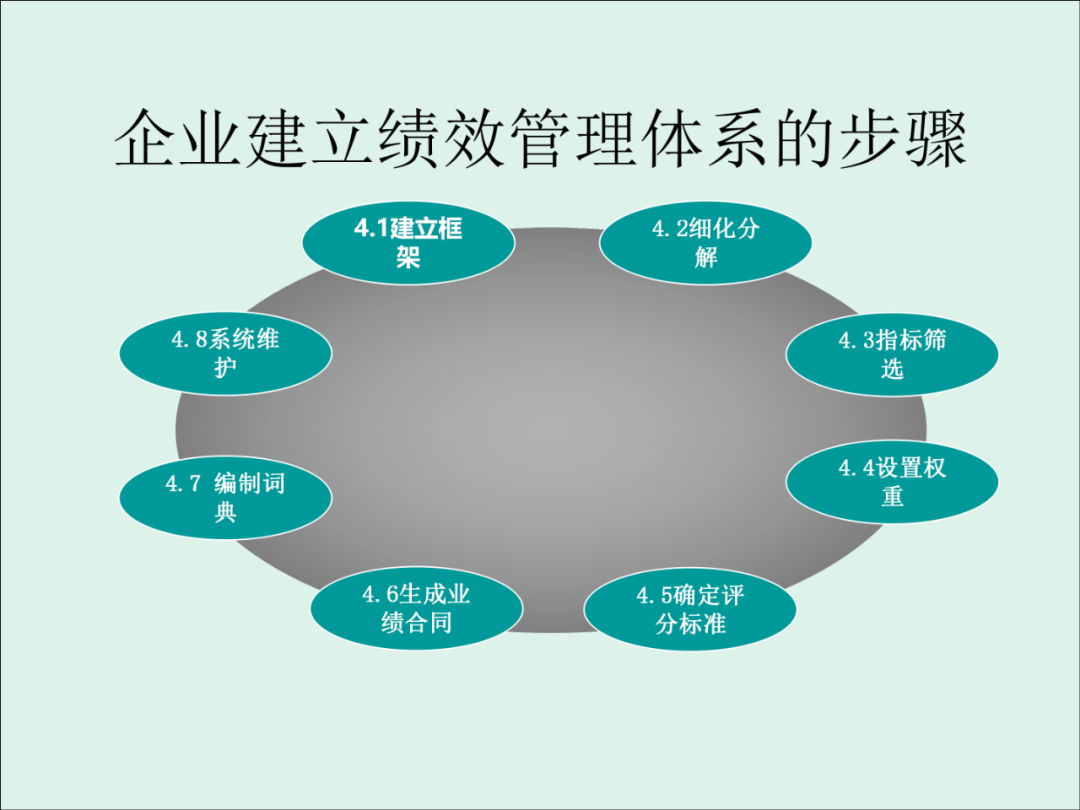 「精益学堂」KPI的运用与操作流程