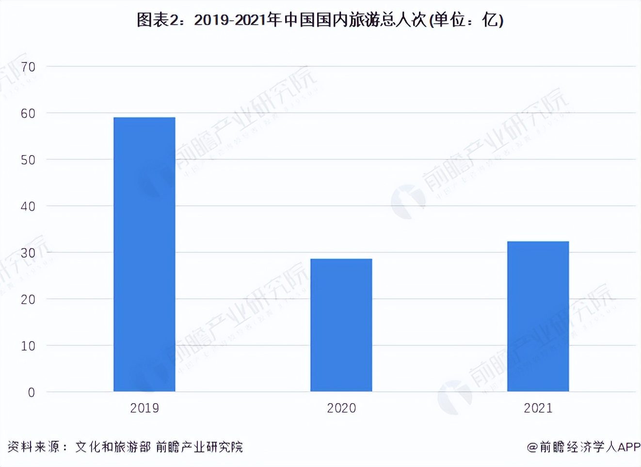 2022年中国文旅地产行业市场现状及竞争格局分析