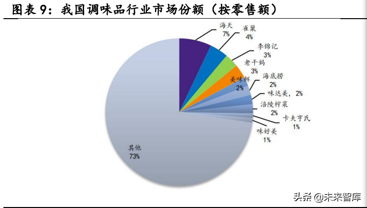 阳西厨邦酱油最新招聘（调味品行业深度报告）