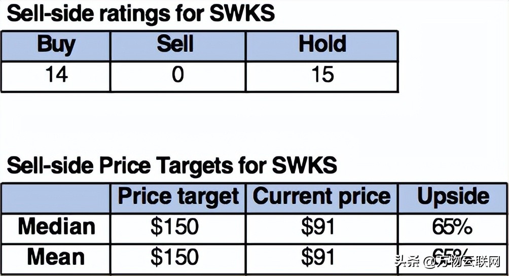 智能手机增长放缓，Qorvo，Skyworks未来面临挑战，股票下跌