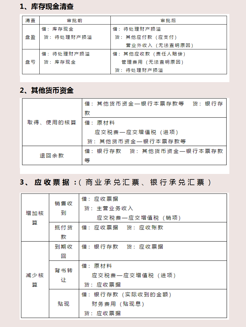 难怪老会计都不愿带新人，连基础的会计分录都不会，真心地累