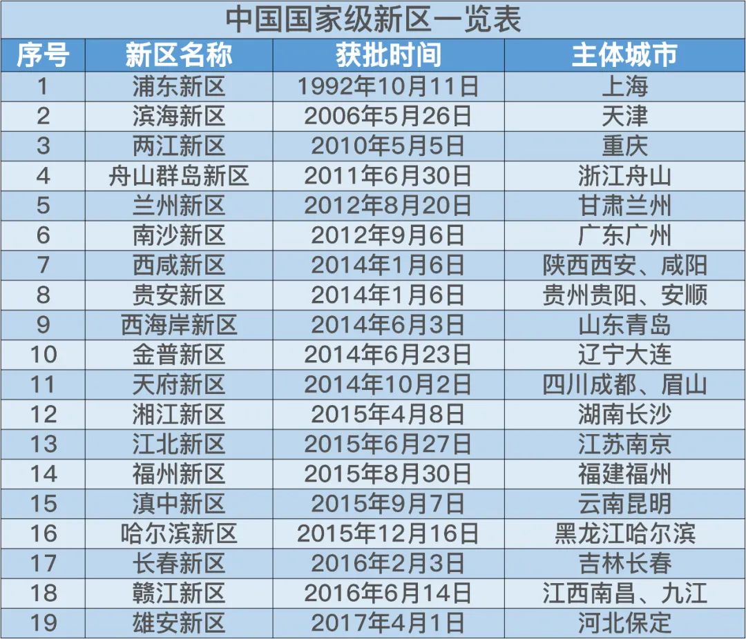 2月22日后如何看待新的西部排名(中国数字经济新高地：苹果亚马逊眼红，一文看懂西部大开发新篇章)