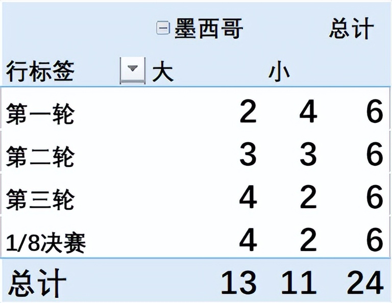 2018世界杯c朗幾號(世界杯前瞻｜C组 墨西哥)