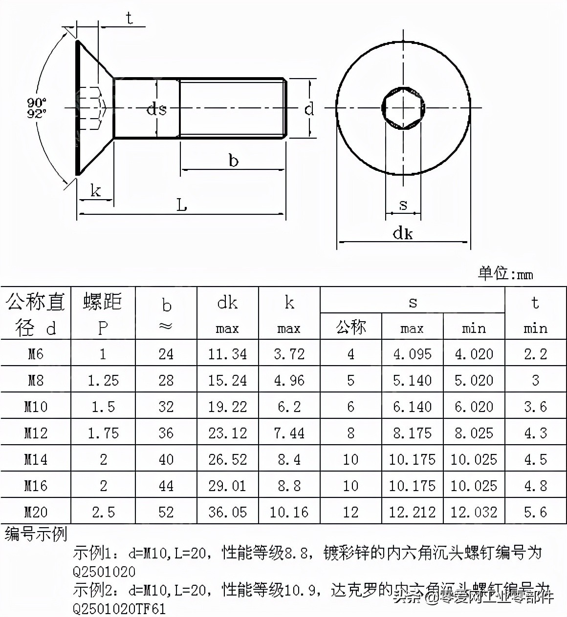 内六角沉头螺栓(螺钉)标准及规格尺寸 你了解多少？