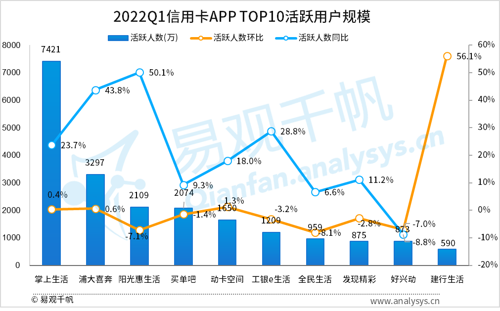 信用卡业务愈卷愈烈，银行机构如何突围？