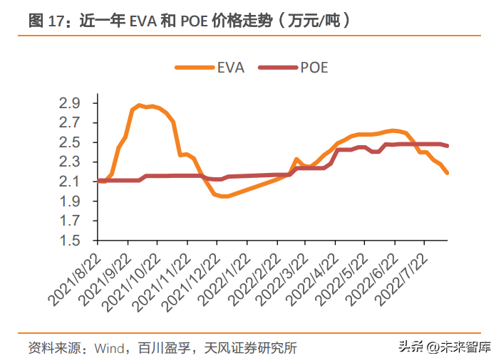 光伏封装材料行业分析：BIPV、轻量化及技术变革带动增量需求