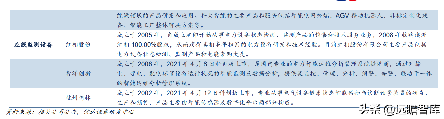 立足智能电网，申昊科技：扩区域、扩产品、扩领域，发力工业健康