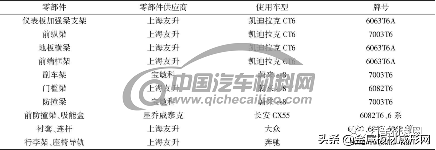 「MFC推荐」轻质合金在汽车轻量化中的应用