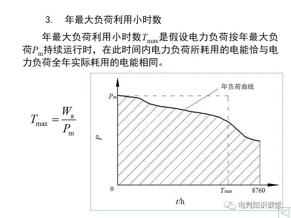 供配电系统计算负荷及无功补偿容量的确定，讲解非常详细，收藏好