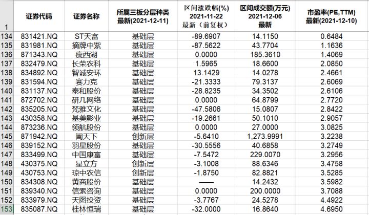 本周北交所和新三板重要数据和公告一览（2021.12.6-12.10）