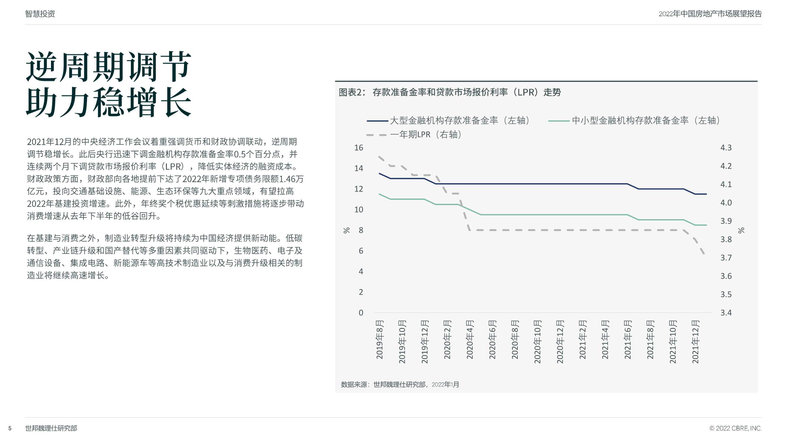 CBRE：2022年中国房地产市场展望