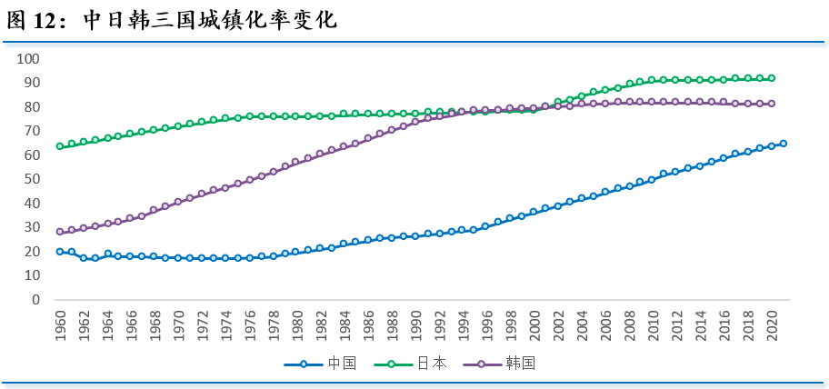 2022年我国房地产市场展望