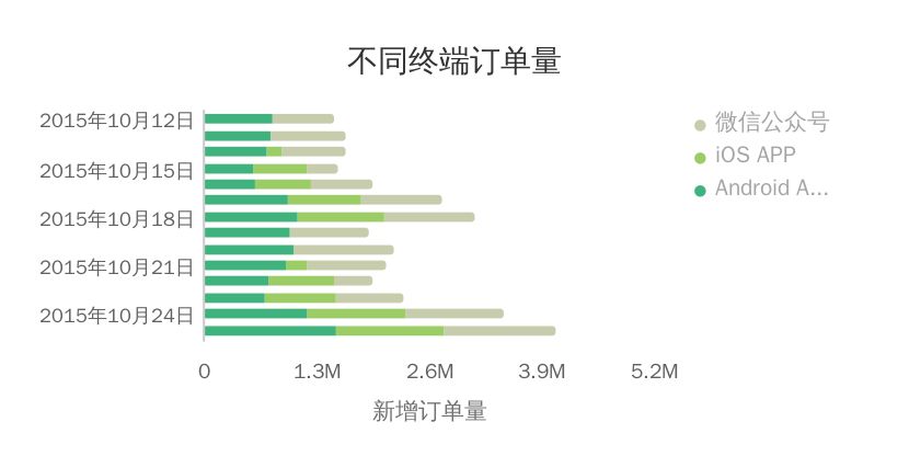 有哪些好用的制作统计图表的软件？