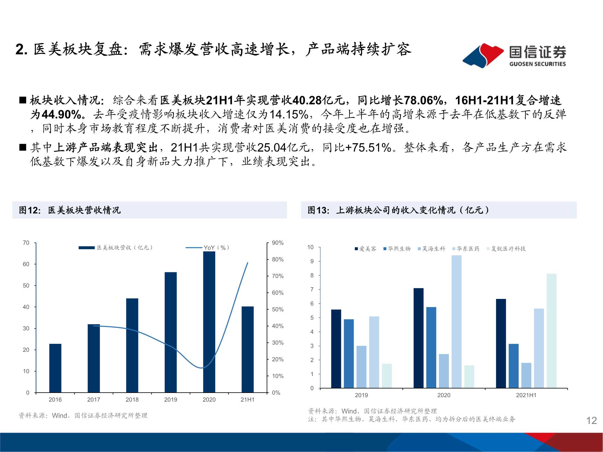 美妆医美行业2022年度投资策略：回归行业本质 深耕品牌力量