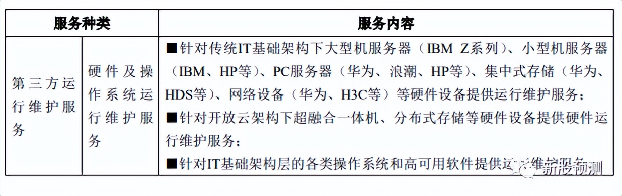 中亦科技301208[IT 运行维护 服务软硬件自主智能运维运营数据分析]