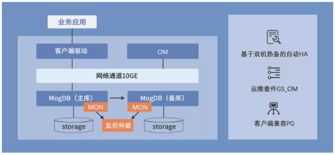 虎年继续做朋友，再来认识一下云和恩墨