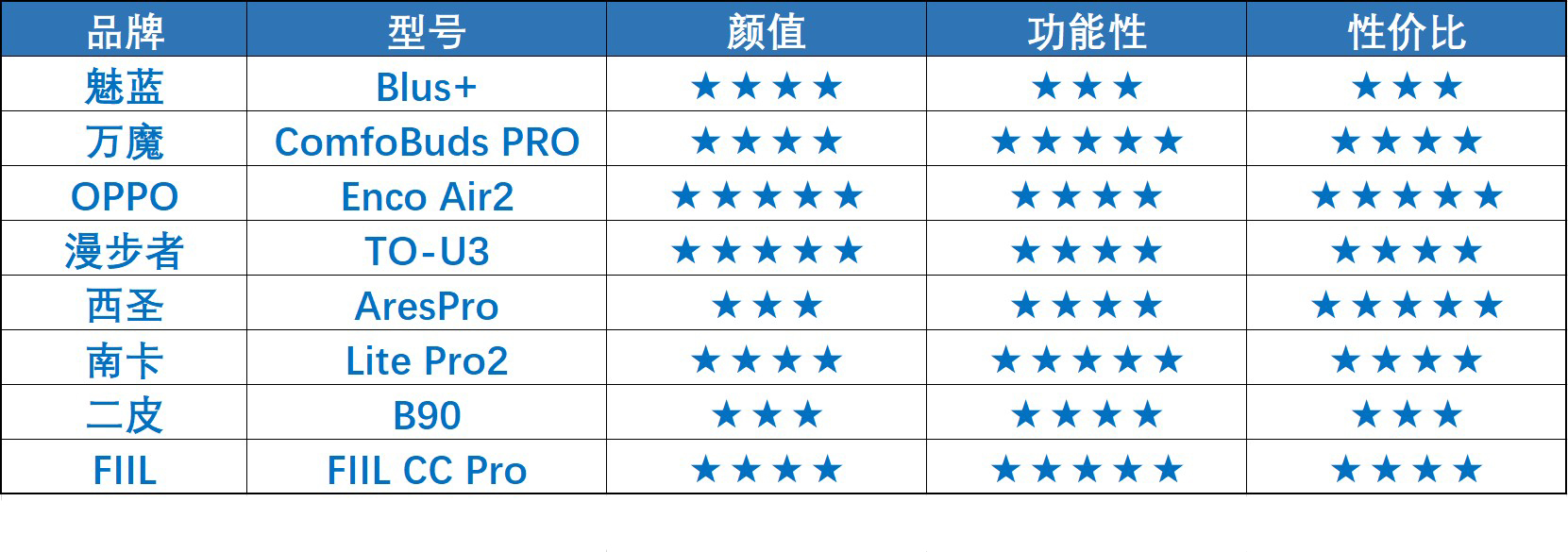 150-400价位国产真无线蓝牙耳机推荐，颜值高、功能佳