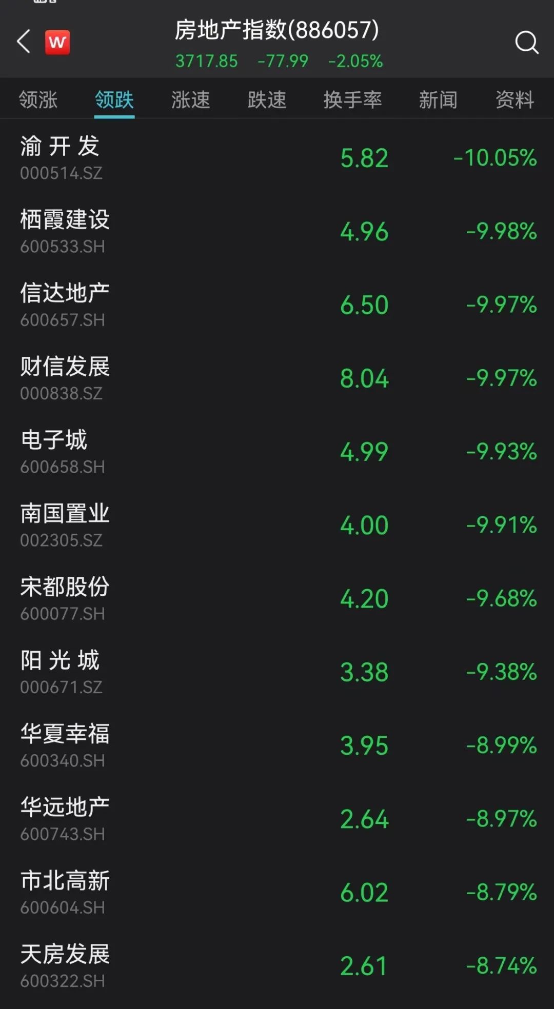A股、基金跌上热搜!一消息疯传,宁王重挫8%!俄军将发动新攻势