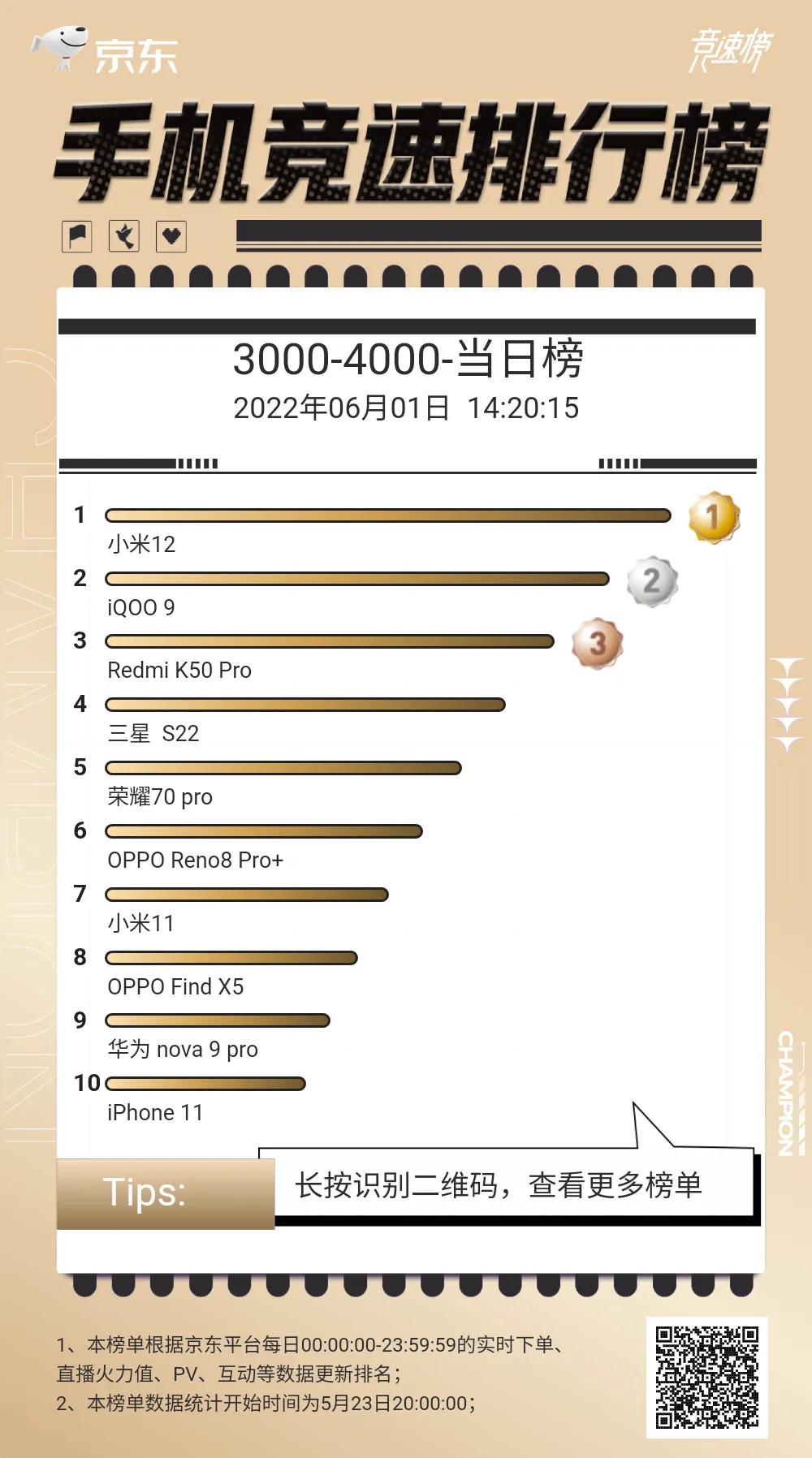 京东618首日—手机销量榜来了