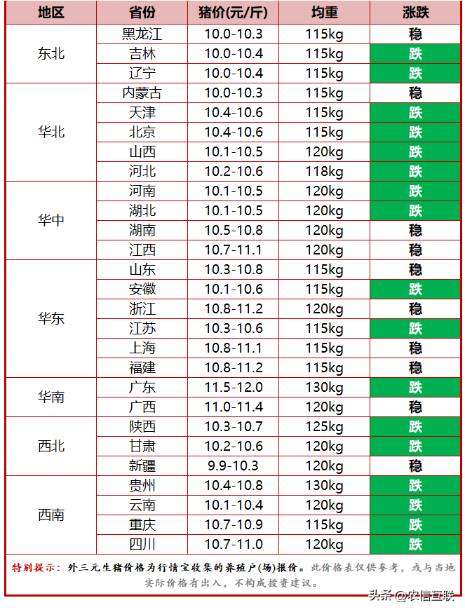 毛猪价今日多少（今日毛猪价多少钱）