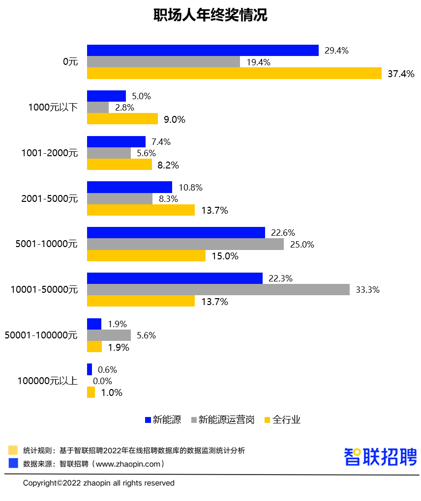 北京月入五万高薪招聘（平均月薪过万）