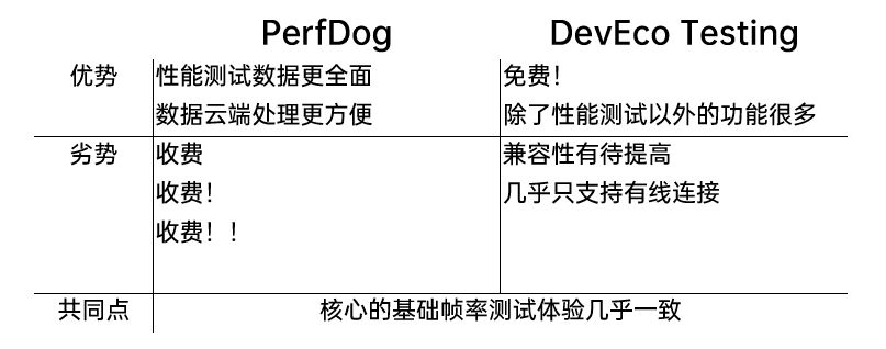 华为做的手机性能测试软件是什么水平？不仅靠谱，花样还多