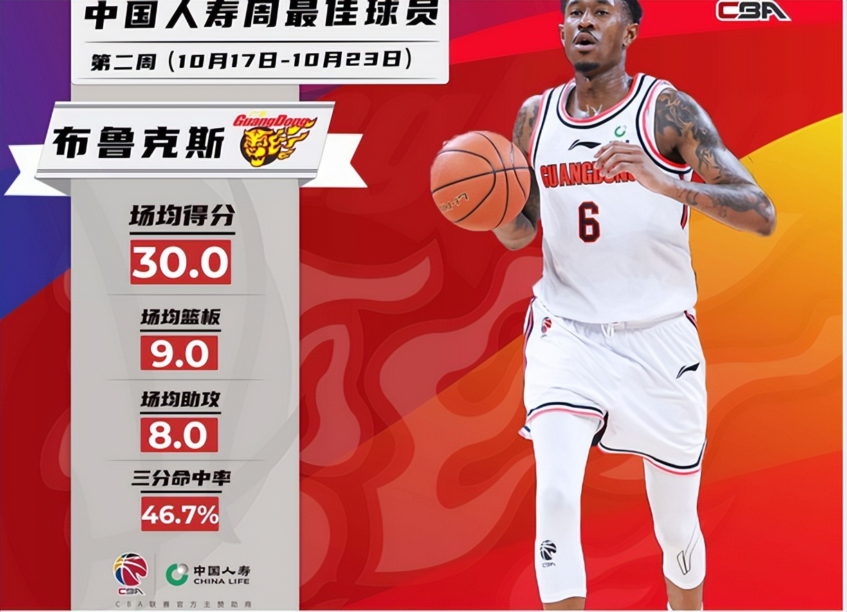 nba有哪些人的跟腱断裂过（跟腱断裂！复出之后，场均30+9！不愧最强外援，朱芳雨没看错人）