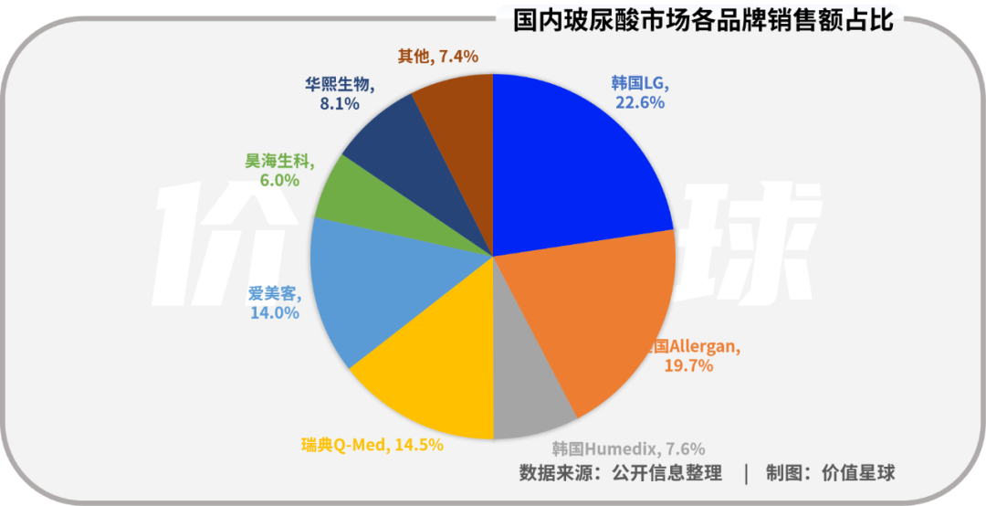 巨子生物递表港交所：惊人净利率从何而来，赚钱能力能否持续？