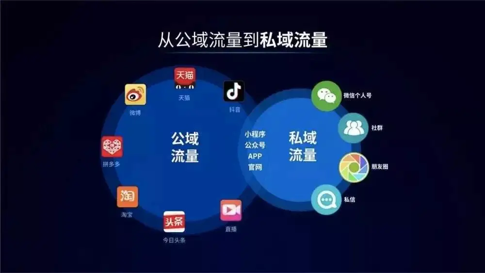 私域起盘正确姿势来了
