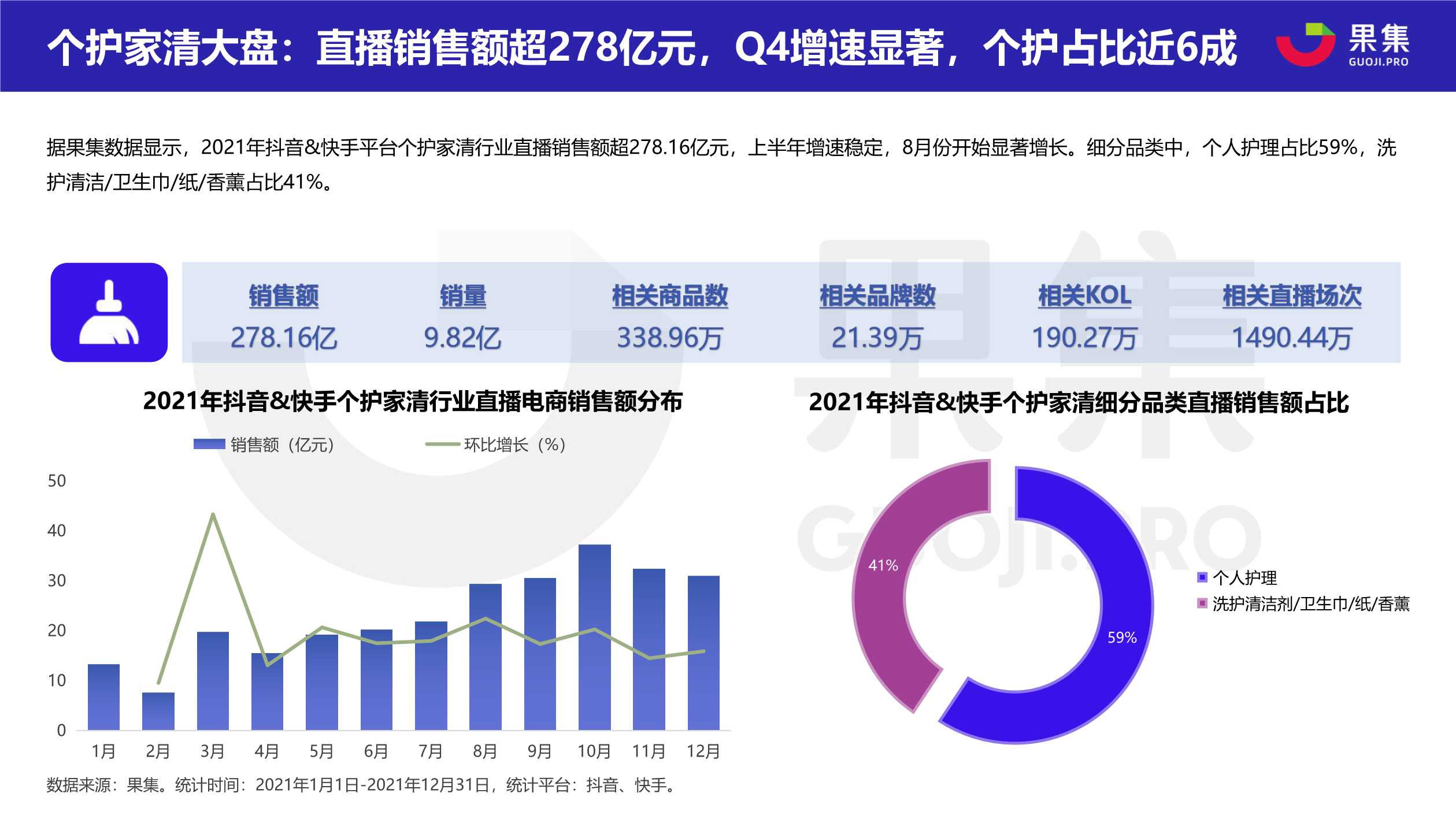 2021直播电商年度数据报告（果集数据）