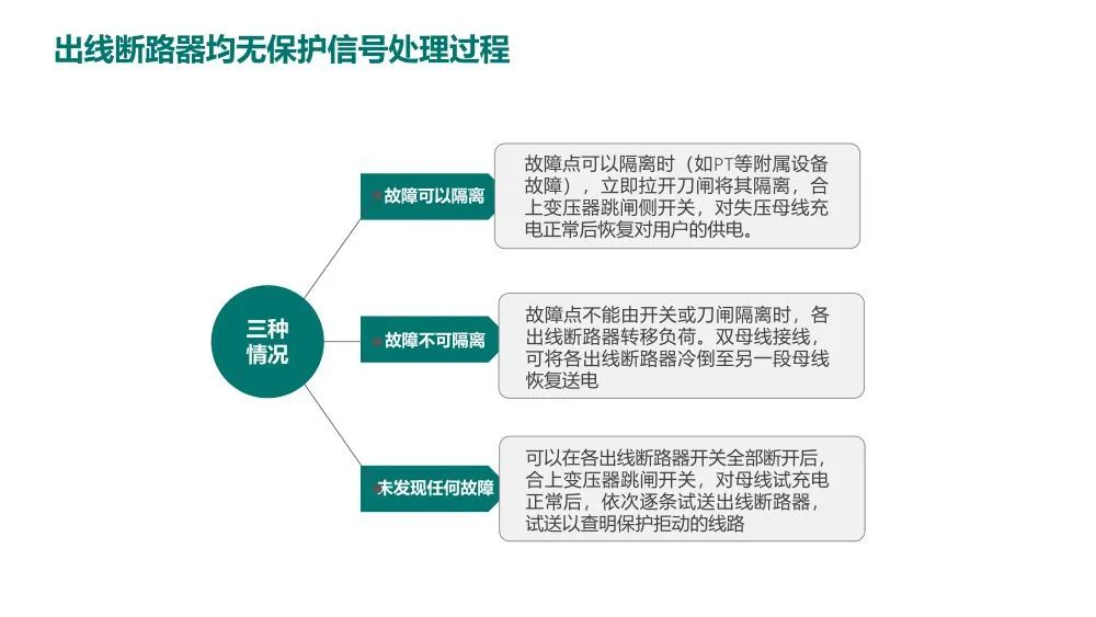 转载--一起由主变后备保护动作引起的故障处理分析