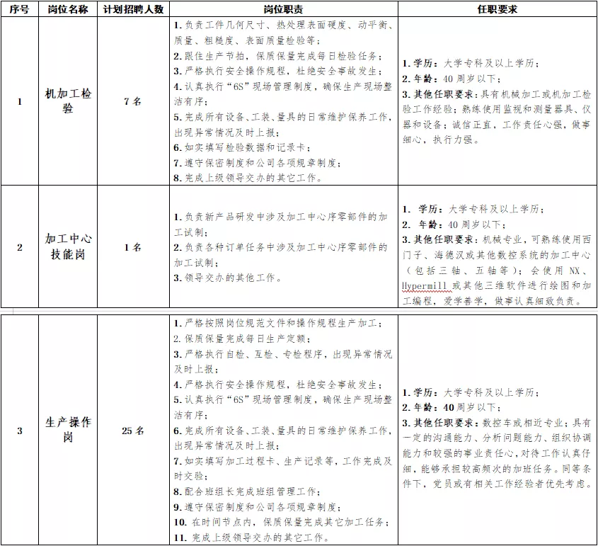 天津 招聘（天津事业单位）