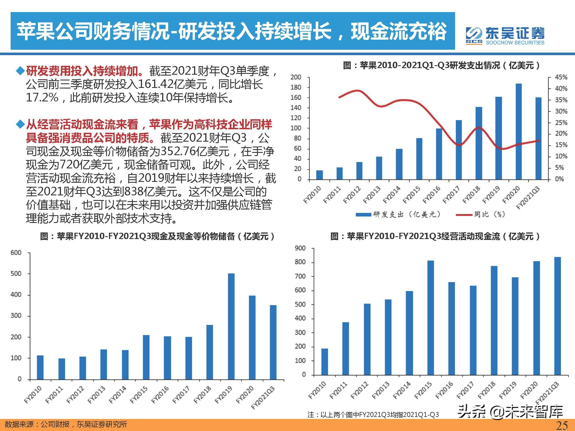 汽车行业专题报告：智能手机深度复盘及对整车格局启示（上）
