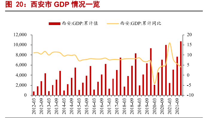 白酒行业2022年专题报告：高端酒平稳，区域酒表现优秀