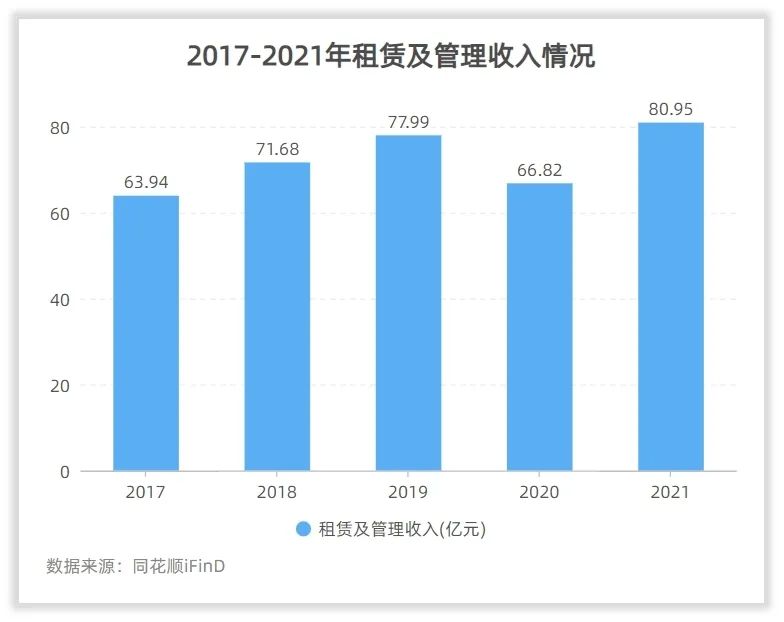 财报观察｜红星美凯龙年报中的复苏数据