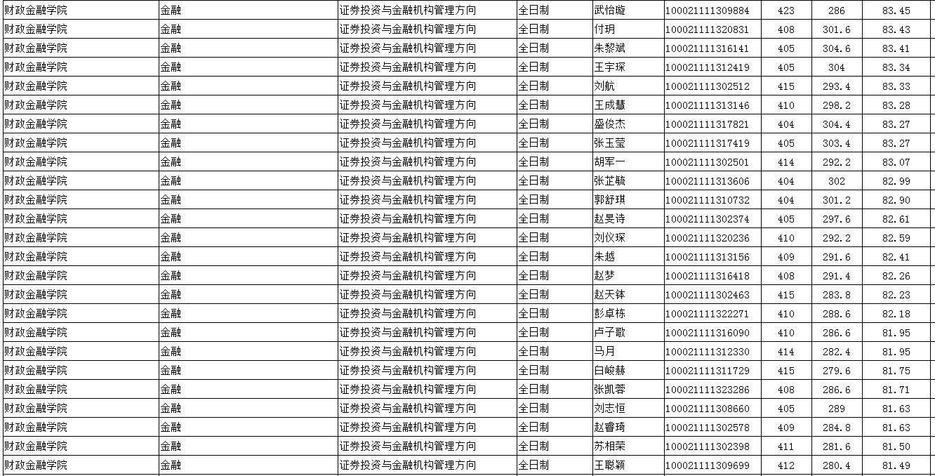 顶尖985考研到底有多难？中国人民大学考研最新全解