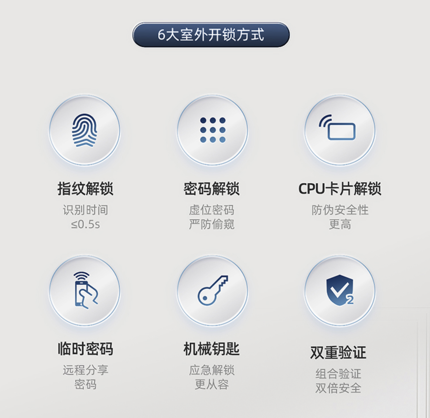 给车库门安装一个可视智能锁是什么样的体验，飞利浦Alpha-VP进场