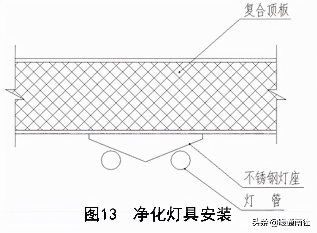 洁净厂房施工工序