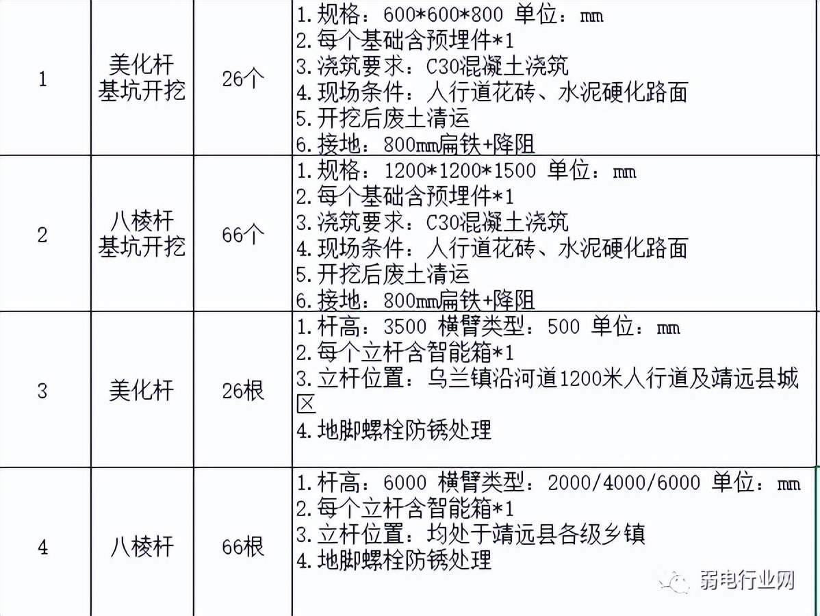 雪亮工程如何报价？看完这些你就明白了