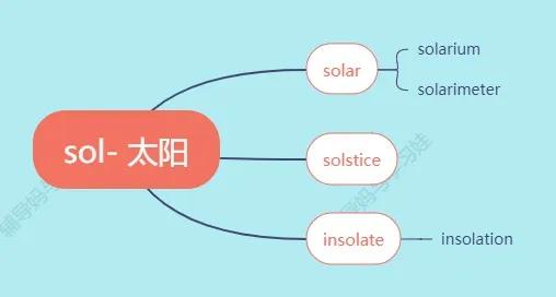 太阳的英语怎么读（太阳的英语怎么读的英语怎么写）-第2张图片-科灵网