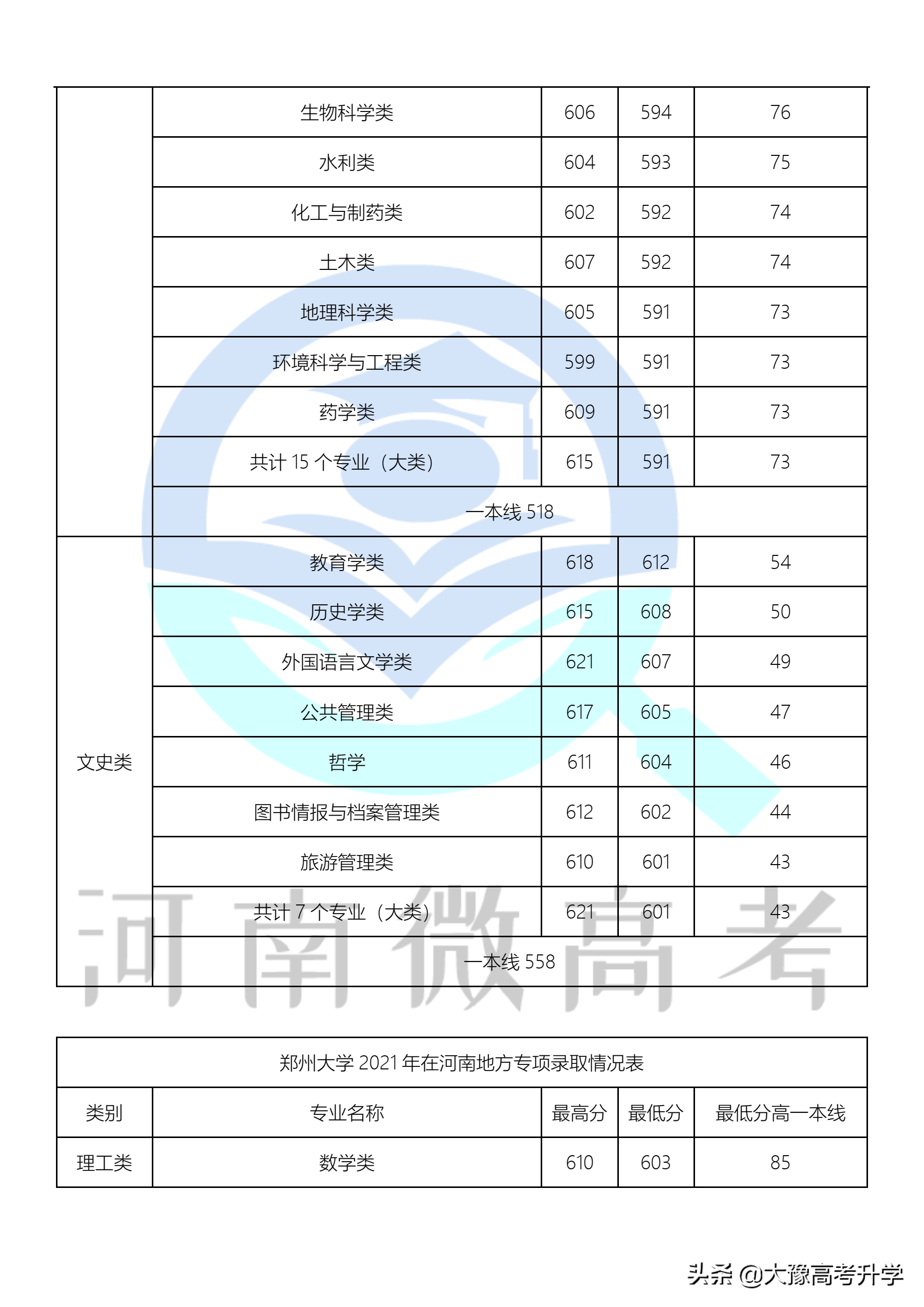 郑州大学内已经布局7个“拔尖计划2.0基地”+王牌专业