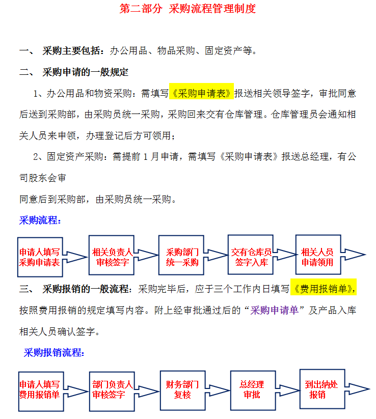 公司财务管理制度,公司财务管理制度最新范本