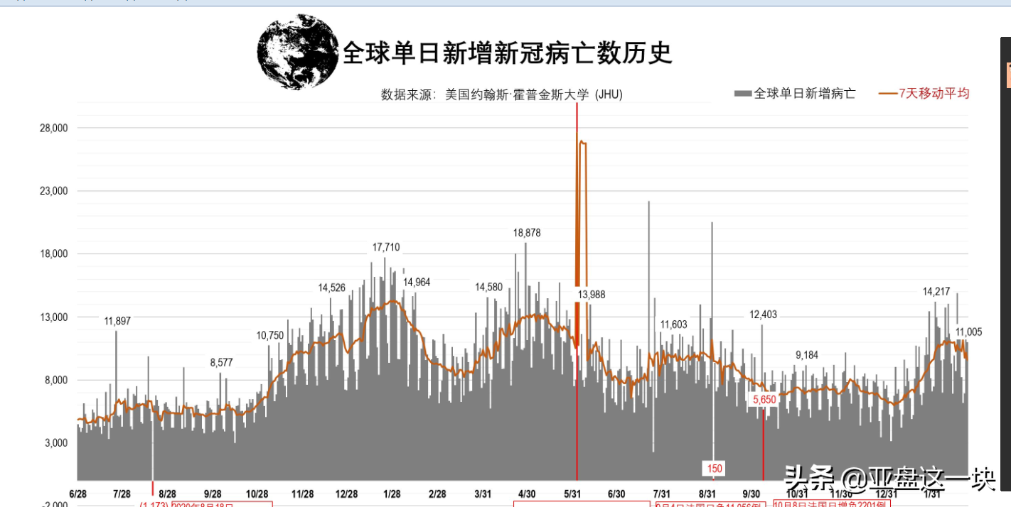 本年度NBA季后赛六大猜想(NBA本赛十大猜想——⑩新冠疫情需要新冠来终止？)