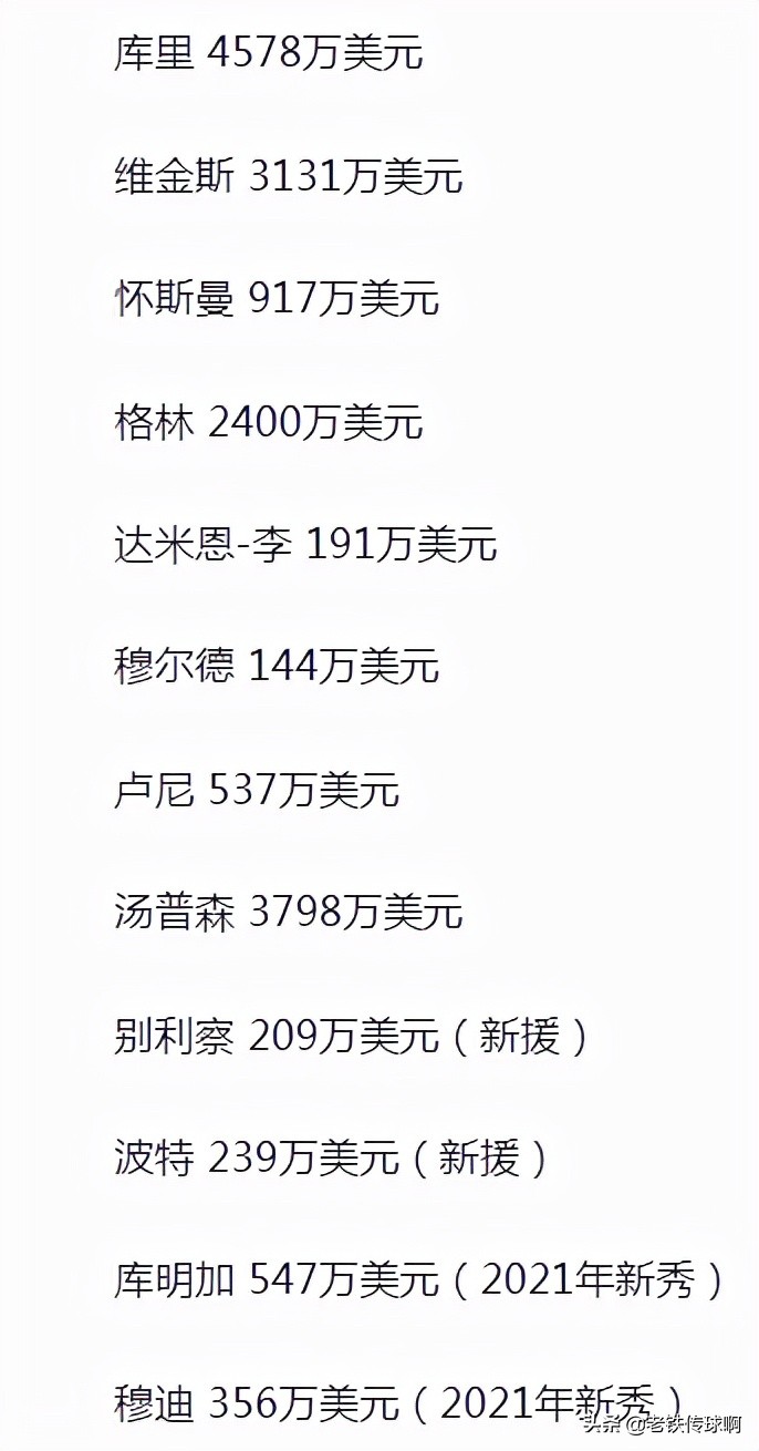 nba哪些球队个人所得税少(NBA巨星的年薪和薇娅的税比起来怎么样？字母哥约等于0.22薇)