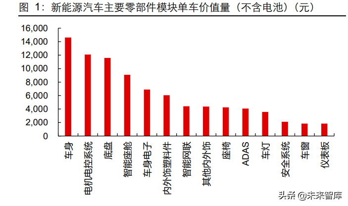 座椅行业深度报告：千亿赛道，国产替代正当时