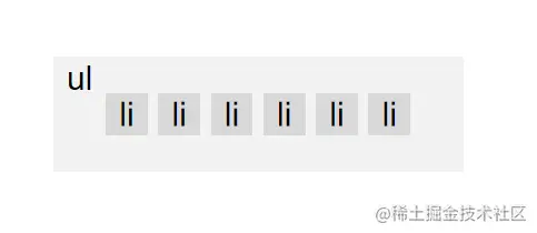 JS中的事件代理和事件委托