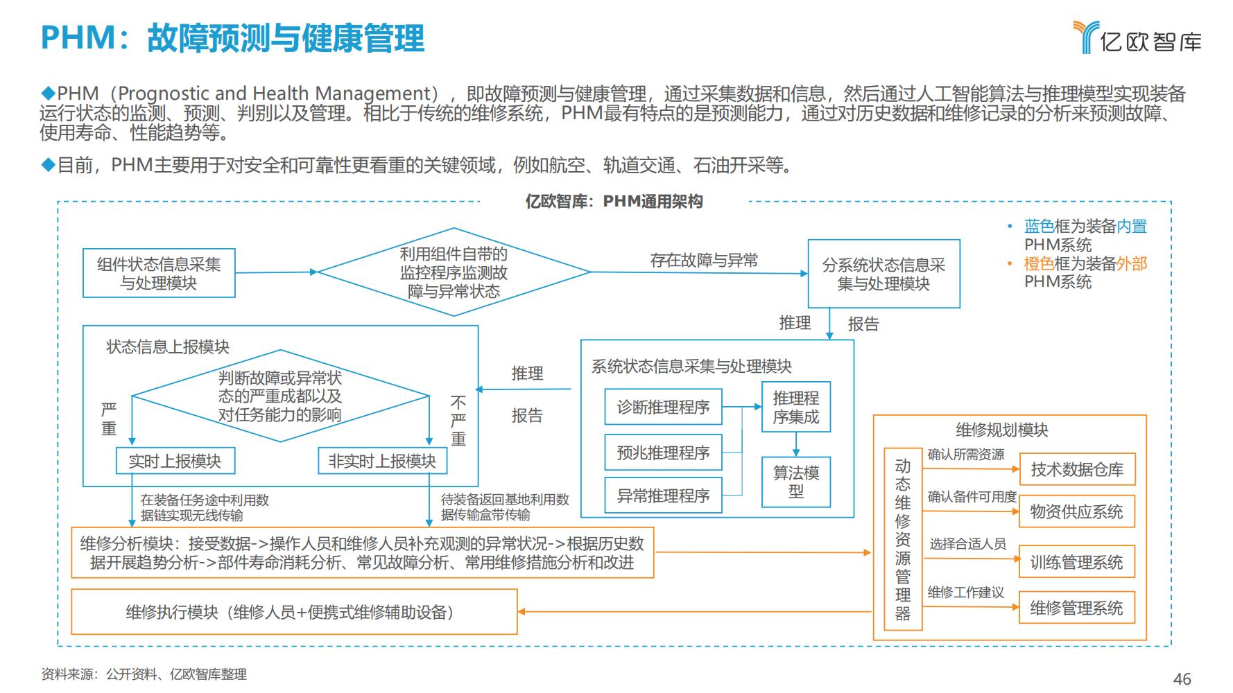 先进制造业：2021中国工业软件行业研究报告（发展机遇）