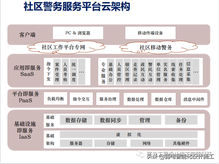 智慧社区警务系统建设方案PPT（值得收藏）