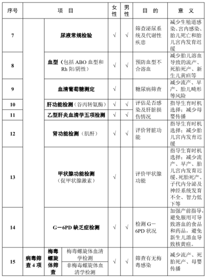 好消息！免费婚检、孕前优生检查“二检合一”啦