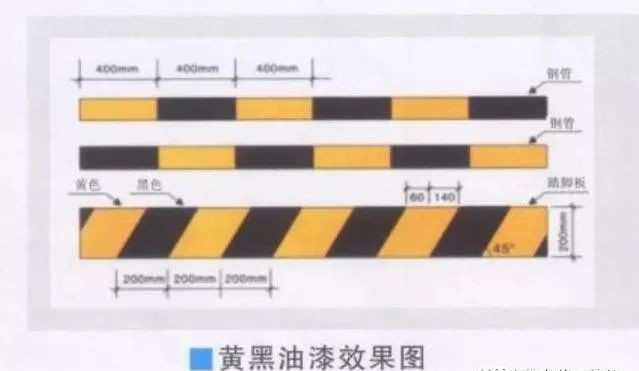 4.15外架、模板安全怎么办？